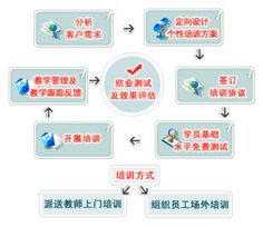 上海育路網(wǎng) 一站式專業(yè)培訓(xùn)與咨詢服務(wù)的首選平臺(tái)